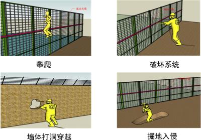 田阳县周界防范报警系统四号