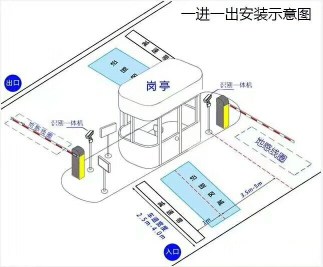 田阳县标准manbext登陆
系统安装图