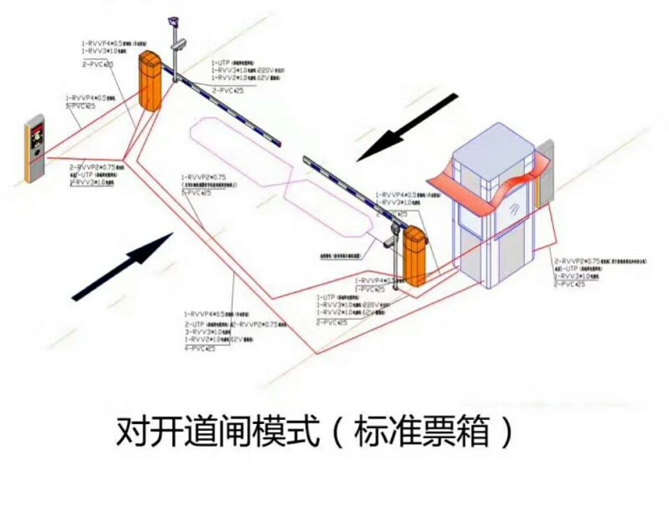 田阳县对开道闸单通道收费系统