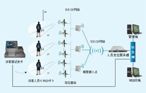 田阳县人员定位系统一号